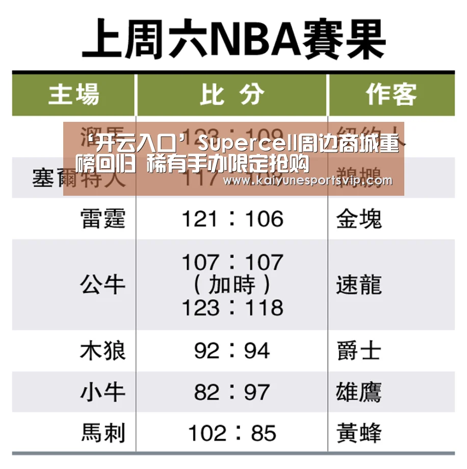 ‘开云入口’Supercell周边商城重磅回归 稀有手办限定抢购(图3) 开云APP